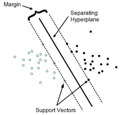 Support Vector Machines in Action